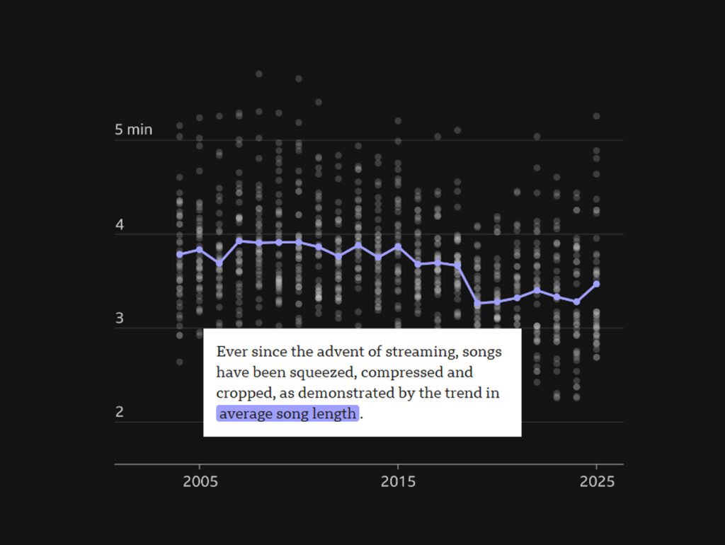 BBC mostra que a duração das músicas voltou a subir