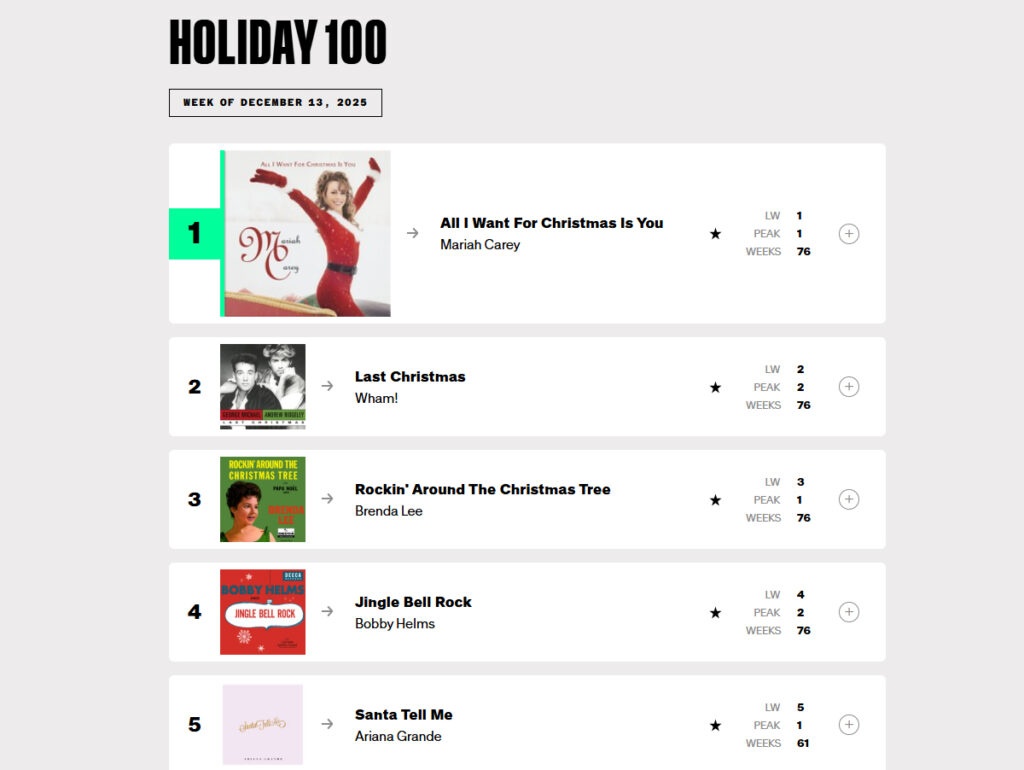 Os atuais hits de Natal no chart da Billboard