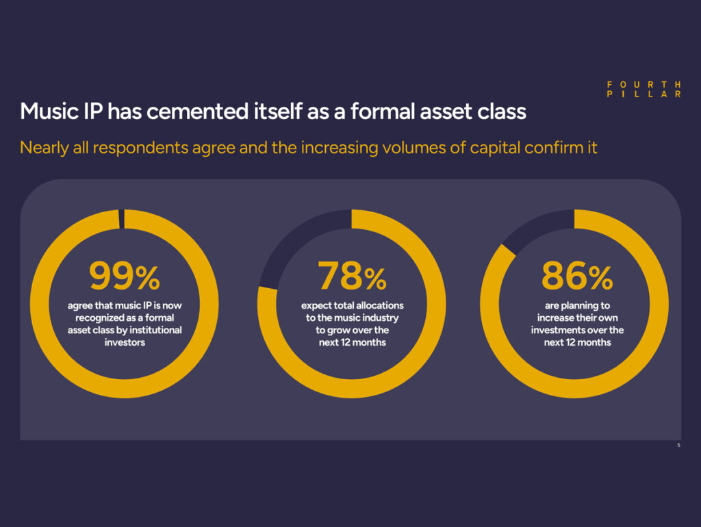 Catálogos de música se estabeleceram como ativos para investimento