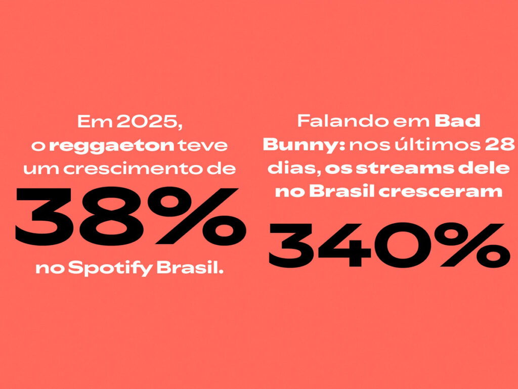 Crescimento do reggaeton no Brasil segundo o Spotify
