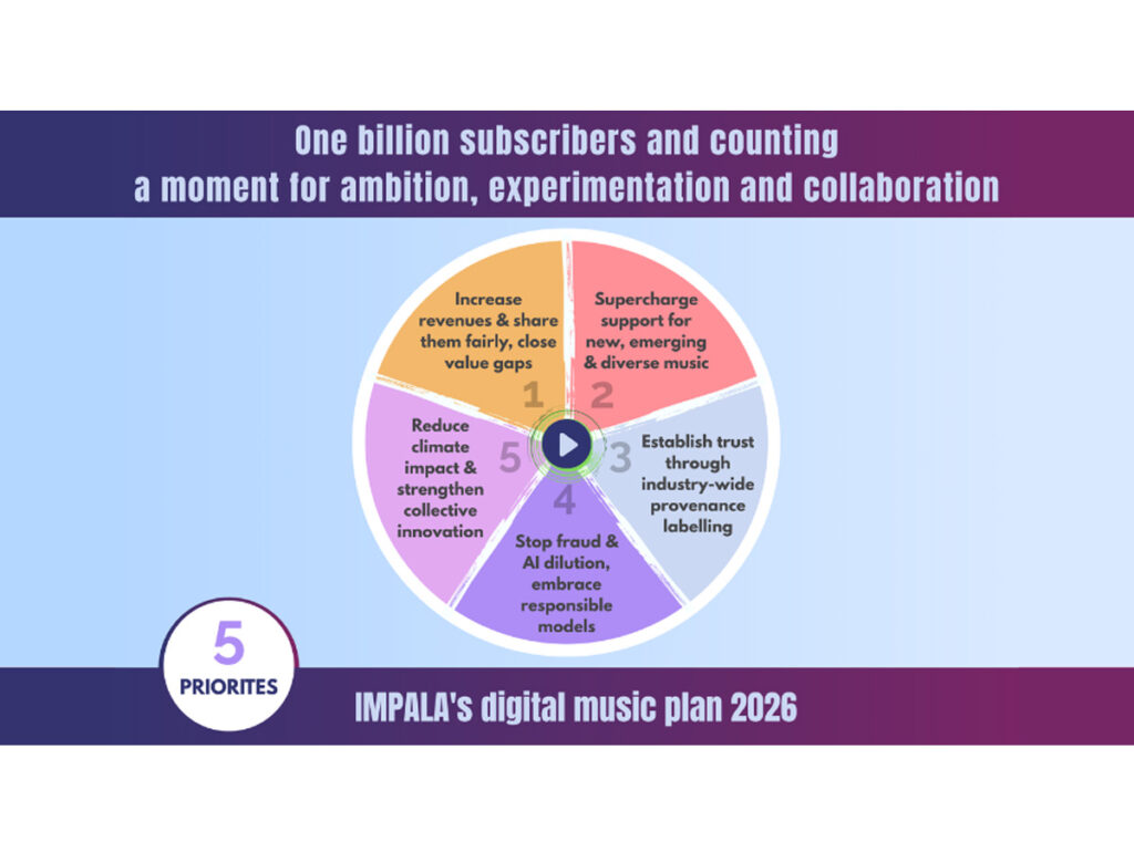Impala lista 5 prioridades para o mercado do streaming