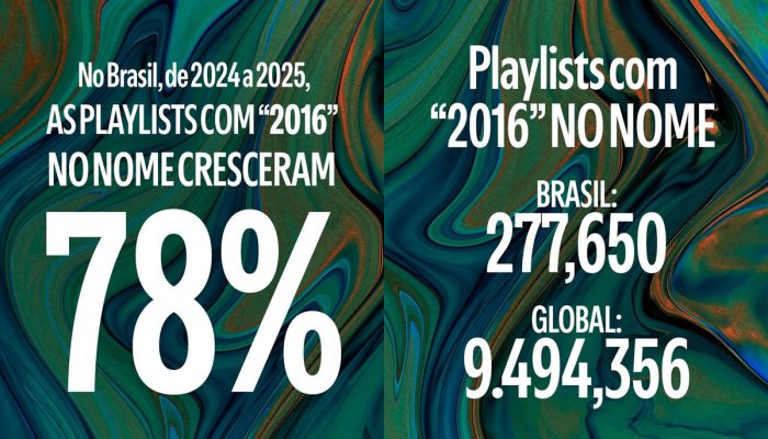 Spotify revela alta no consumo de músicas de 2016