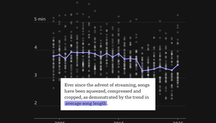 BBC mostra que a duração das músicas voltou a subir