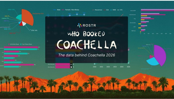 ROSTR lança análise do lineup do Coachella 2026
