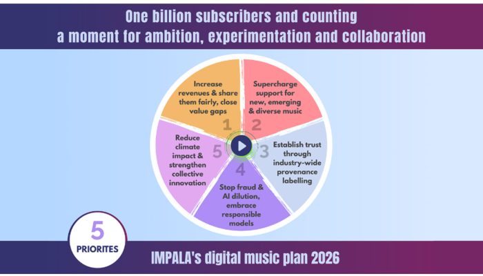 Impala lista 5 prioridades para o mercado do streaming