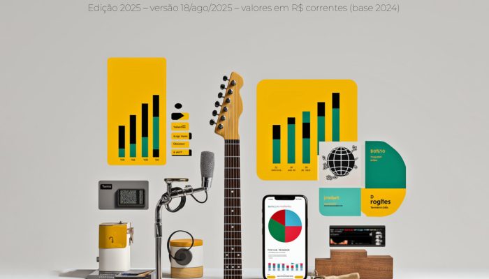 ANAFIMA divulga o PIB da Música no Brasil