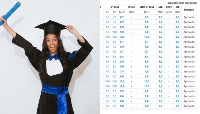 Rayssa Leal Celebra Formatura no Ensino Médio e Desabafa sobre Rotina de Atleta: "Chorei de Emoção"