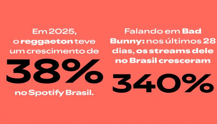 Crescimento do reggaeton no Brasil segundo o Spotify