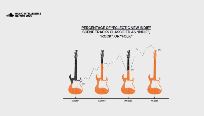 Soundcloud mostra que a classificação de gêneros pode diluir cenas (Crédito: Reprodução)